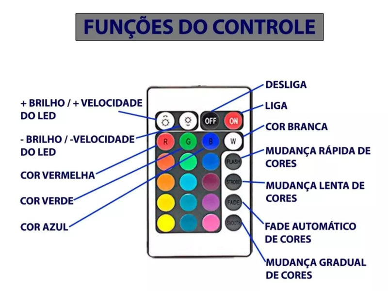 Fita Ultra Led Smart RGB Wifi com Controle Remoto