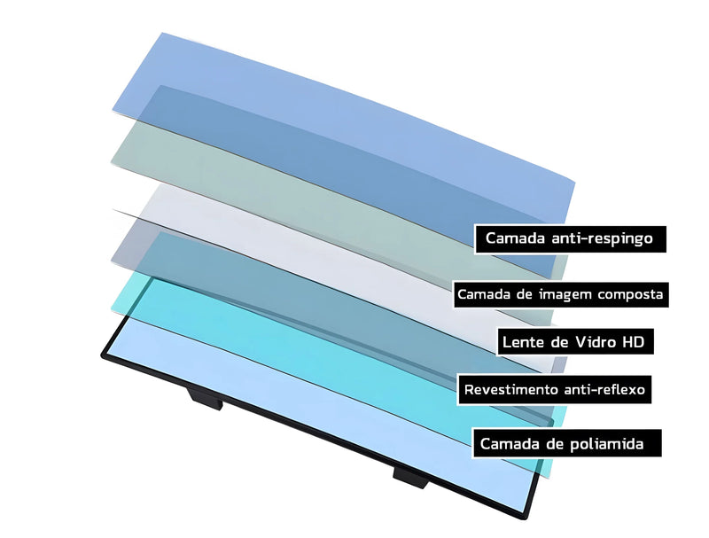 Retrovisor Panorâmico ExtraVision®