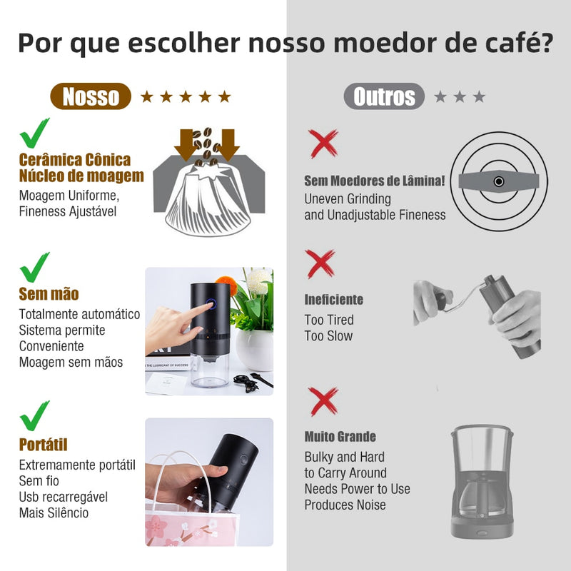 Moedor de Café Elétrico Portátil